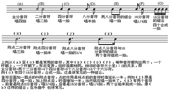 高音谱号和低音谱号各自有五条线,五线谱也因此得名.